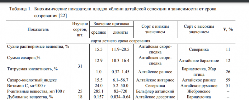 Витамины.PNG