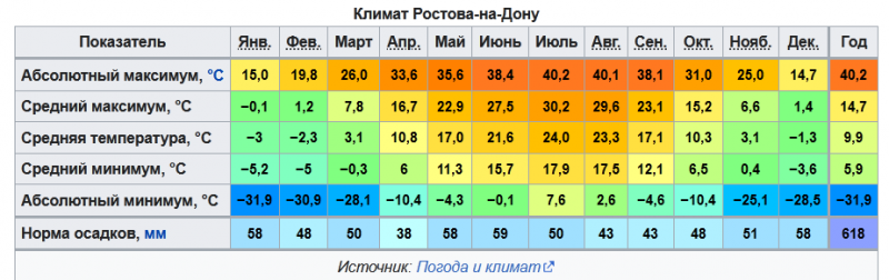 Ростов.PNG
