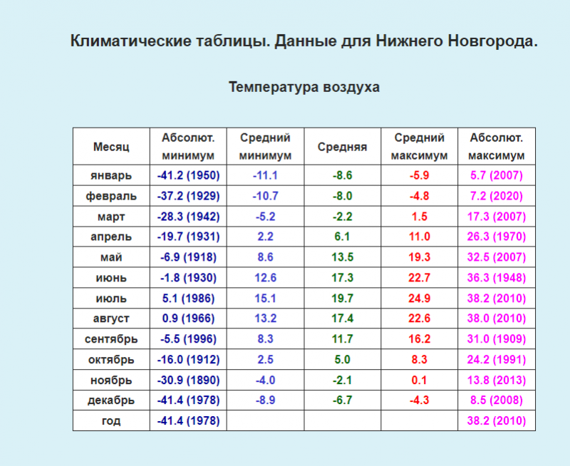 Нижний Новгород.PNG