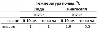 температура почвы.jpg