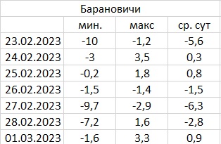 Барановичи.jpg