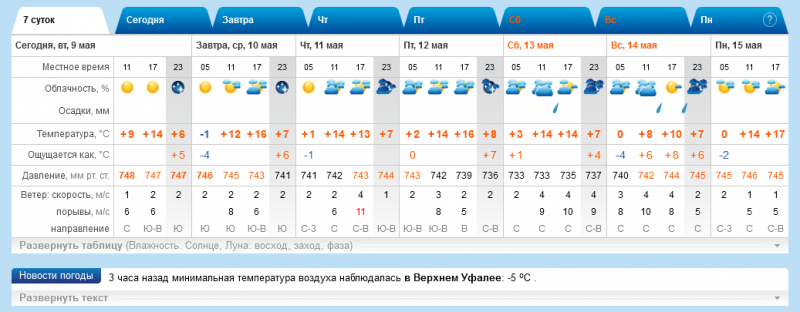 Screenshot 2023-05-09 at 07-45-06 Погода.png