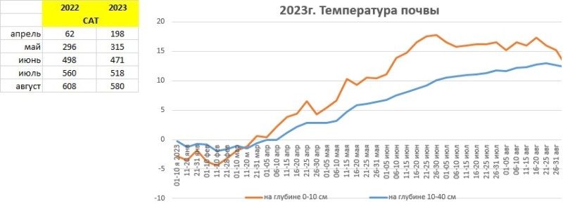 САТ август.jpg