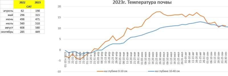 САТ сентябрь 2023.jpg