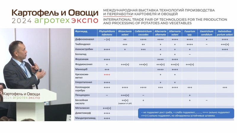 сравнение чувствительности патогенов к фунгицидам
