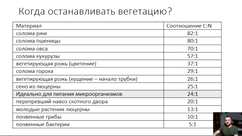 Необходимость азота для перепревания заделанных сидератов.