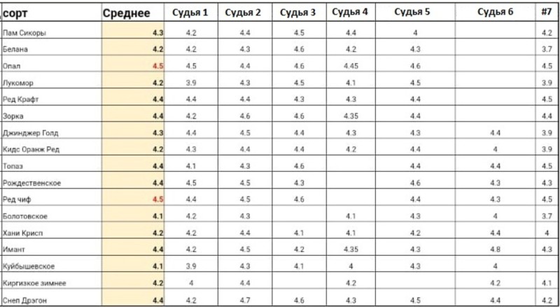 Протокол дегустации 18-12-2024.jpg