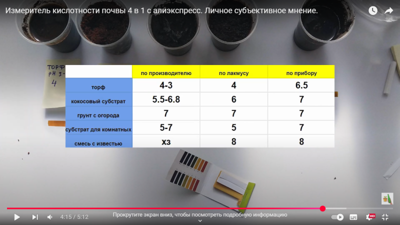 PH-МЕТР с металлическим щупом.png (884.9 КБ) 1276 просмотров Наглядное сравнение pH-метра с металлическим щупом и лакмусовой бумаги