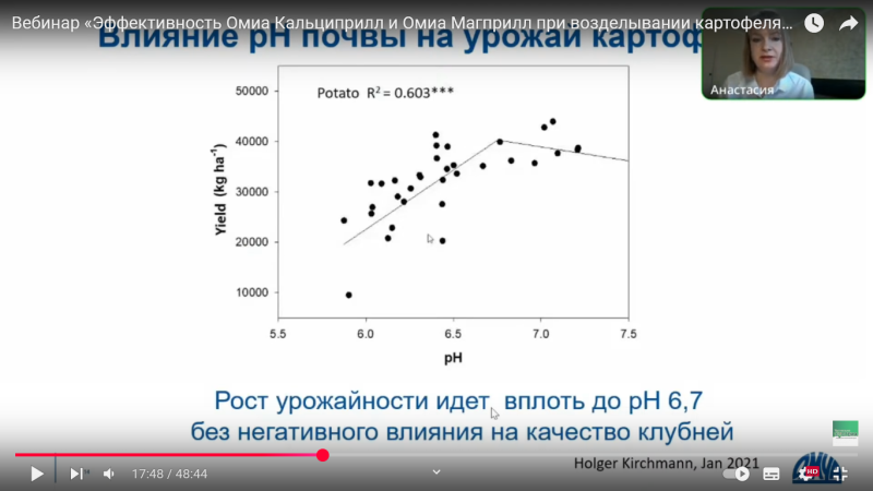 рост урожайности картофеля с повышением pH грунта