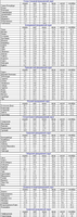 tabl2-veget-period-2015.png