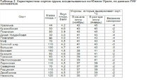 Сорта Челябинские.jpg
