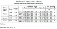 Таблица