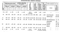 хар-ка зимнего периода.jpeg