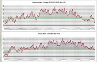 Сравнение Новомосковск Узловая и Рязань