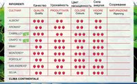 Таблица 1