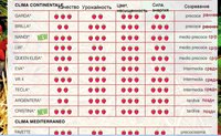 Таблица 2