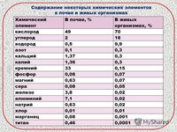 Макроэлементы в почве..jpg