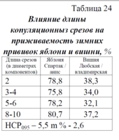 коопуляционный срез.PNG