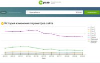 Анализ forum.prihoz.ru