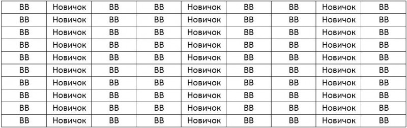 table 3.jpg (73.85 КБ) 8498 просмотров Таблица 3. Стратегия позднего сбора урожая. По данной схеме два ряда Boreal Blizzard чередуются рядом перспективного нового сорта. Когда он появится, то, скорее всего в первый год будет дефицит посадочного материала, а значит, не стоит рассчитывать на большой успех. Возможно при отсутствии опылителя кусты Boreal Blizzard будут усиленно вегетировать.