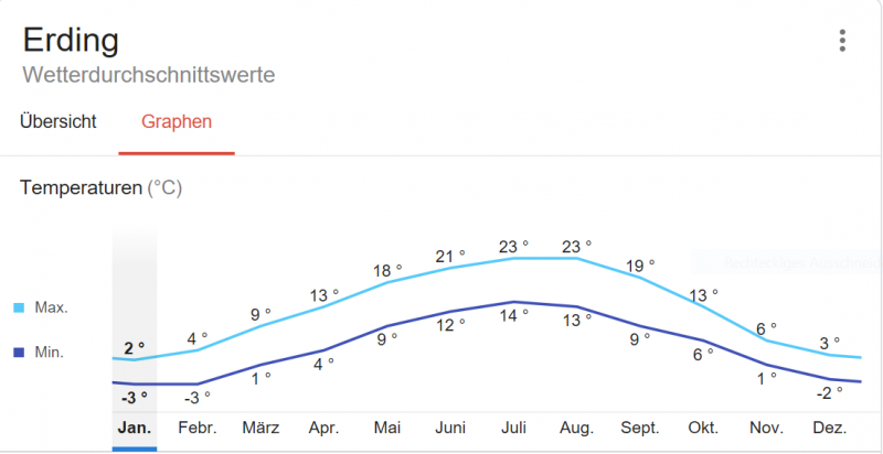 Erding.PNG