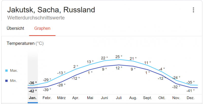 Jakutsk.PNG