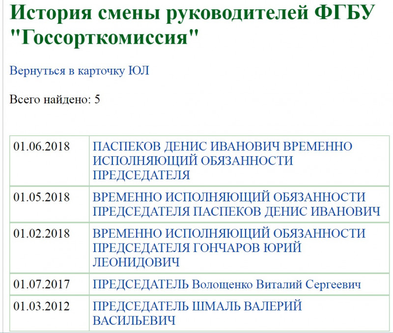 Госсорткомиссия.jpg