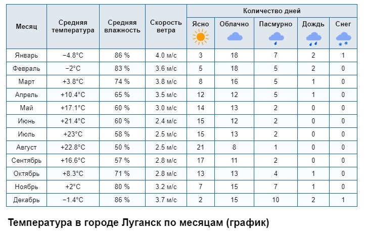Луганск_темп.jpg