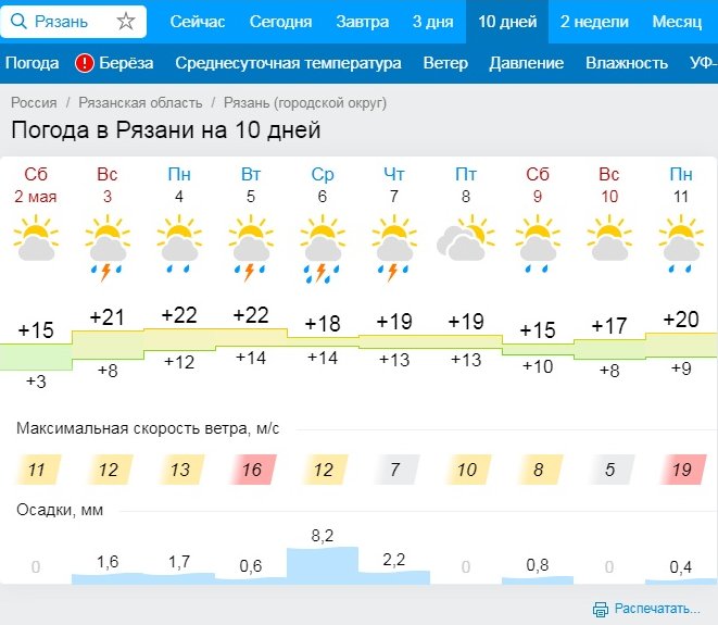 prognoz_ryazan.jpg