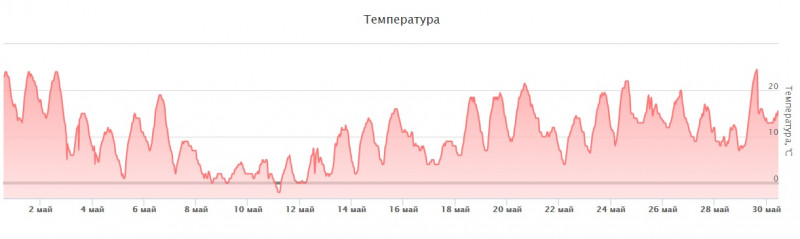 май 17 Внуково.jpg