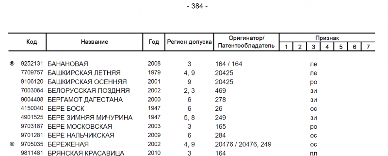 Беларусская поздняя.PNG