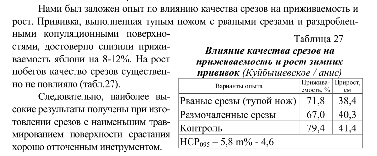 Приживаемость прививок.PNG